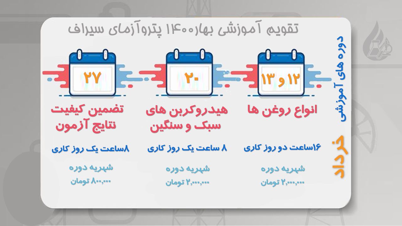 دوره آموزشی  انواع روغن ها و آشنایی با هیدروکربن های سبک  و سنگین و تضمین کیفیت نتایج  بهار 1400 آزمایشگاه فراورده های نفتی پترو آزمای سیراف دارنده گواهینامه ISO/IEC 17025