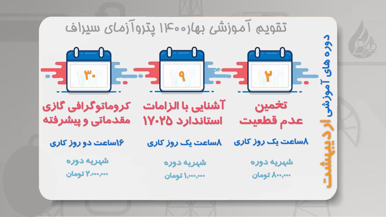 دوره آموزشی اشنایی با الزامات استاندارد 17025 و کروماتوگرافی گازی و تخمین عدم قطعیت بهار 1400 آزمایشگاه فراورده های نفتی پترو آزمای سیراف دارنده گواهینامه ISO/IEC 17025